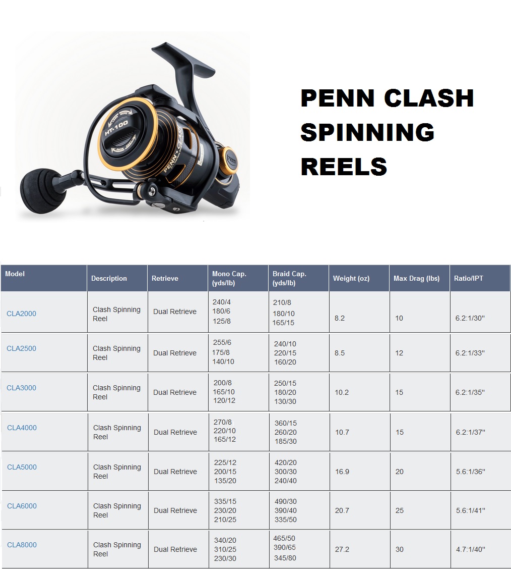 Shimano Reel Chart Fishing gaeks